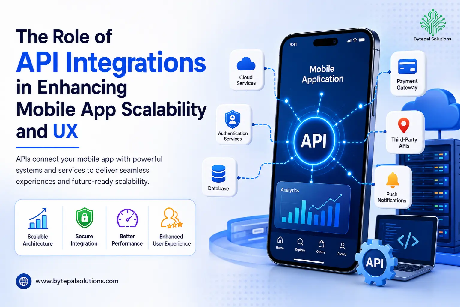 API Integration in Mobile App Development