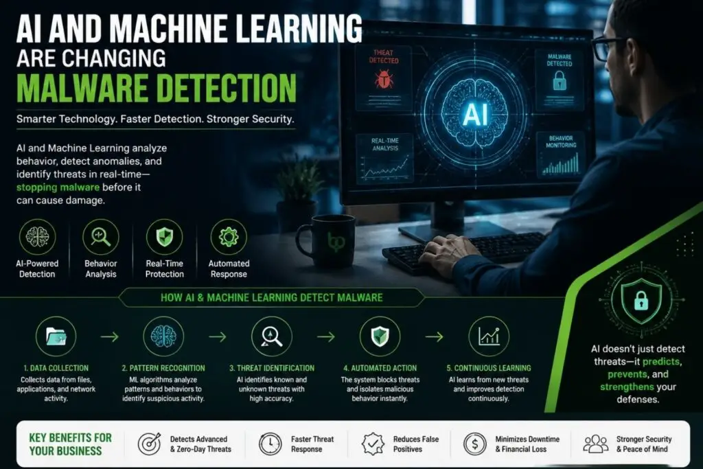 AI and Machine Learning improving malware detection and cybersecurity