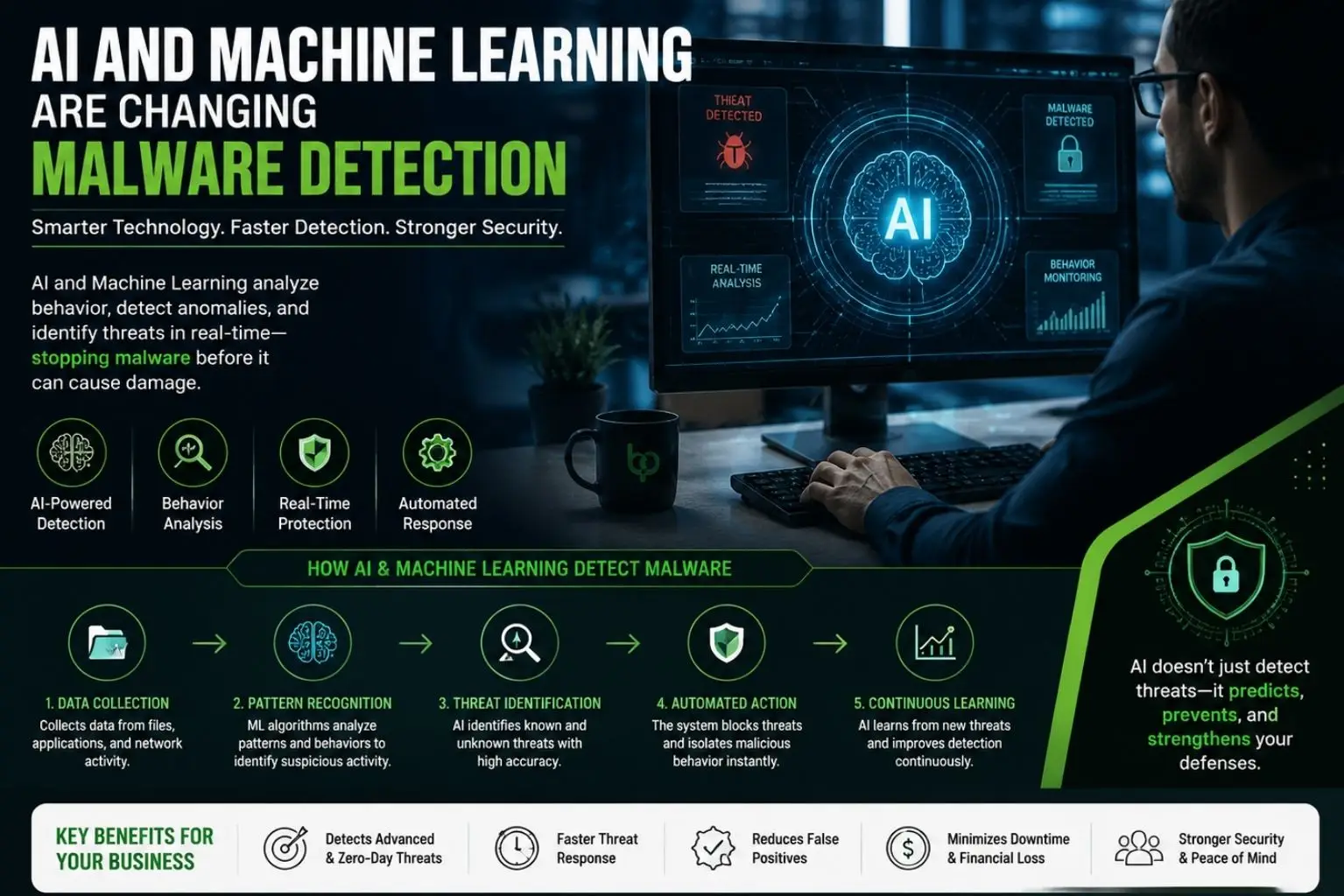AI and Machine Learning improving malware detection and cybersecurity